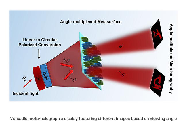 Голограммы стали лучше: ученые создали «безупречные с любого угла» экраны