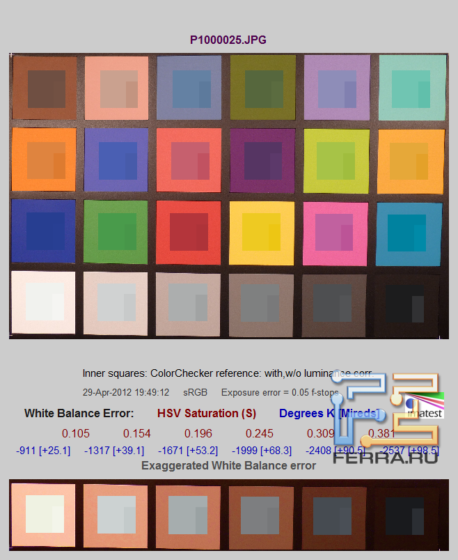 Panasonic Lumix DMC-SZ1, автоматический ББ, освещение лампами накаливания