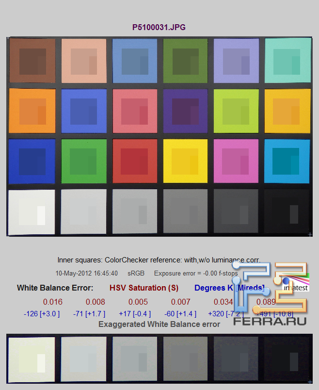 Автоматический баланс белого на Olympus SZ-31. Флуоресцентное освещение 6400K