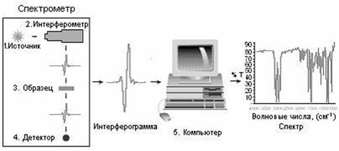 ИИ из МГУ покажет, из чего реально состоит Вселенная (и выхлоп вашего автомобиля)