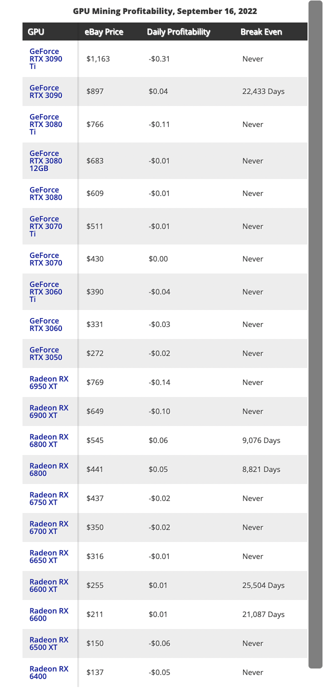 Сколько лет придётся отбивать цену видеокарт с новыми алгоритмами майнинга