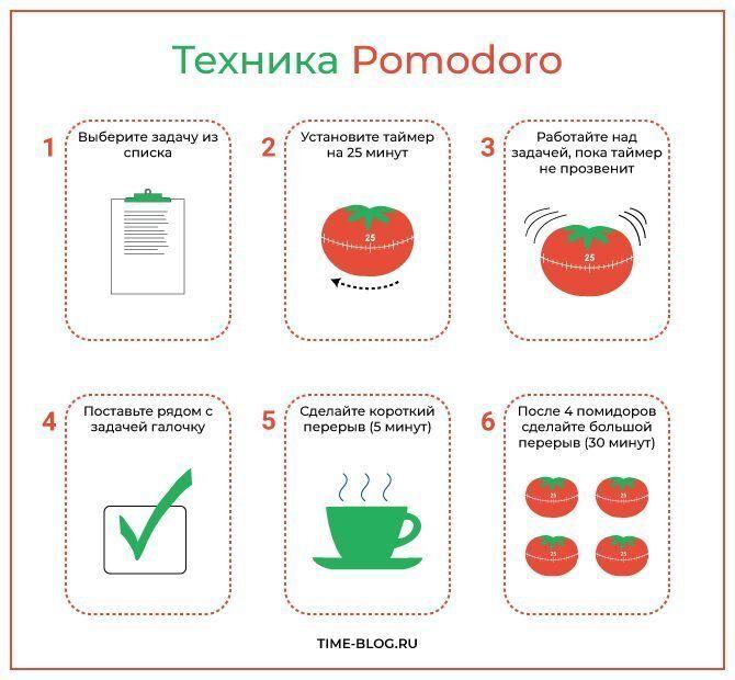 Как всё успевать: эффективные российские сервисы для планирования дел