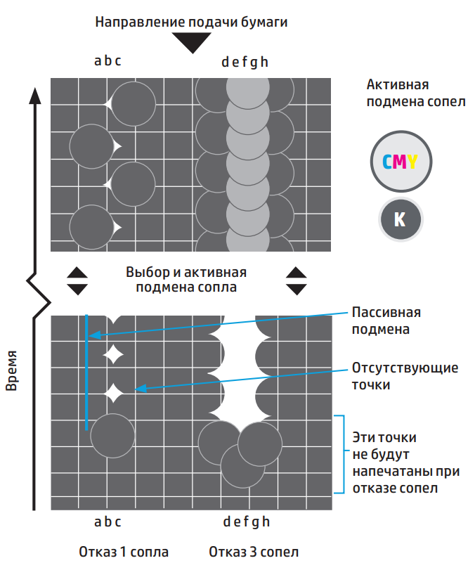 Подмена сопел