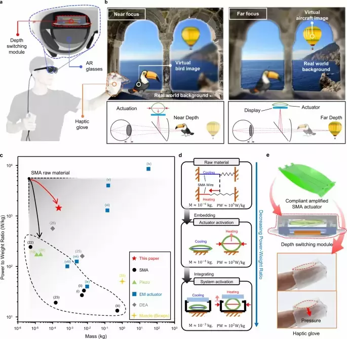 Samsung создала искусственные мышцы для использования в дополненной реальности