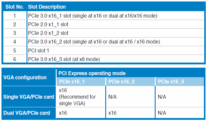 Конфигурации Multi-GPU систем, доступных на Sabertooth X79