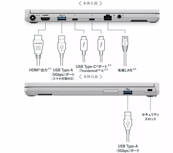 Panasonic убрала VGA-порт с ноутбуков Let's Note — Япония прощается с ретротехнологией