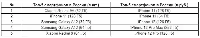 Россияне стали покупать меньше китайских смартфонов