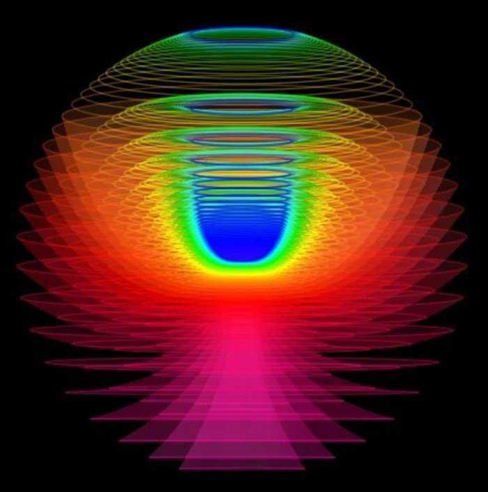 В 1974 году советский физик Александр Поляков (и независимо от него немец Герард Хофт) рассчитал, что масса предполагаемой частицы должна быть где-то 10^16 масс протона, то есть, довольно тяжёлая штучка. Создать такую частицу на современных коллайдерах просто невозможно. Зато удалось установить примерную структуру — монополь напоминает луковицу, у которой каждый слой обладает определенными свойствами