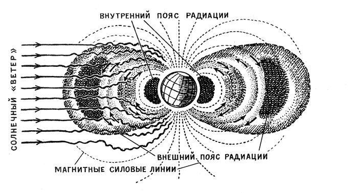 Всё, что нужно знать о радиации на орбите новой российской станции