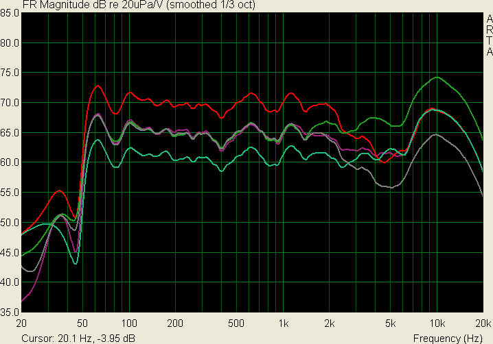 Амплитудно-частотная характеристика акустики SVEN Stream Mega