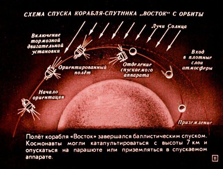 Полетел в космос? Теперь подумай, как вернуться!