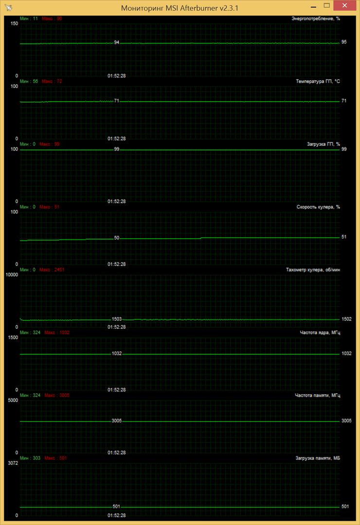 ASUS STRIX GeForce GTX 780 OC Edition, мониторинг показателей
