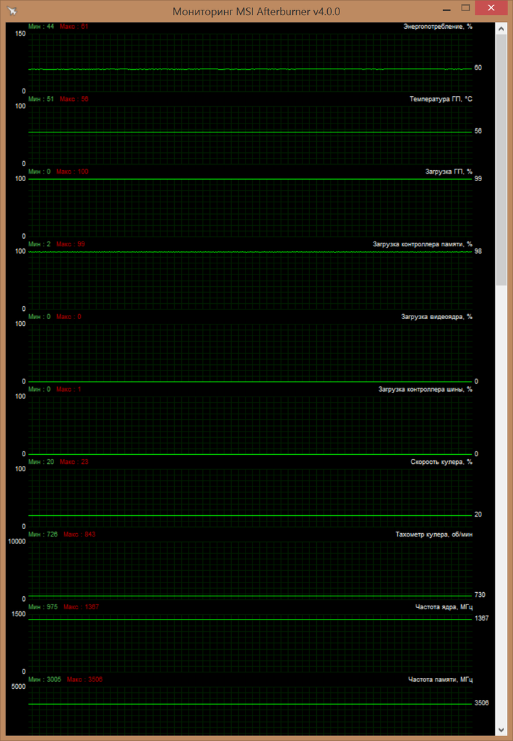 Мониторинг показателей GIGABYTE GV-N960WF2OC-2GD