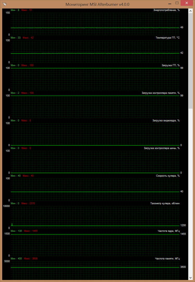 Показатели работы системы охлаждения inno3d_gtx_960_mon