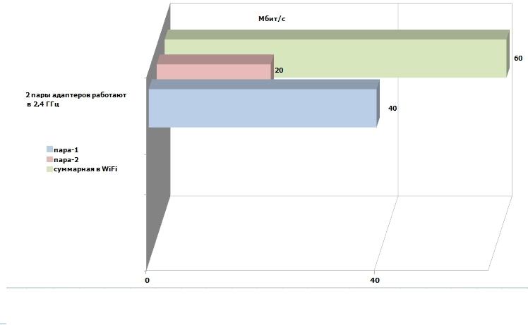 Результаты тестирования. Второй вариант