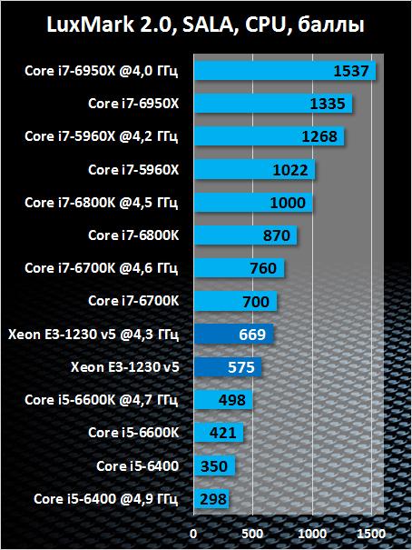 Таблица процессоров интел. Таблица процессоров интел и амд. Лучшие бюджетные процессоры. Популярные процессоры. Оптимальные процессоры для игр 2024.