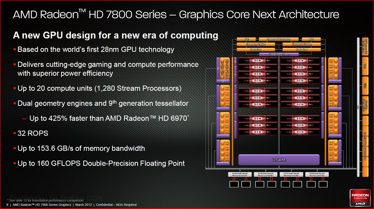 Obzor Videokarty Amd Radeon Hd 7870 Nedorogaya Alternativa Flagmanam Ferra Ru