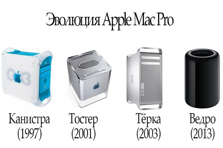 Apple Mac Pro 2013 本体 Цилиндрический суперкомпьютер. Обзор Apple Mac Pro 2013: Обзоры
