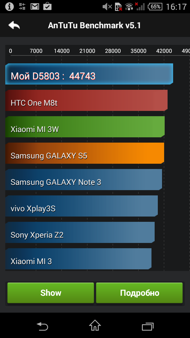 sony xperia z3 compact