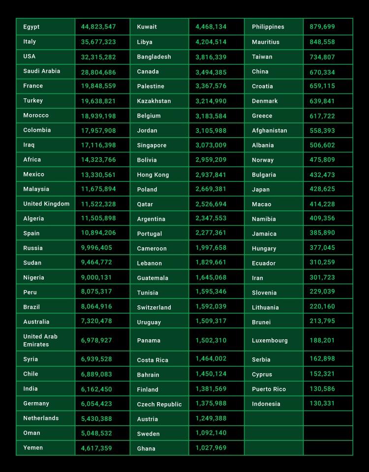 Не дыра, а дырище: в продаже появилась база из 500 млн номеров пользователей WhatsApp. Из них 10 млн — номера россиян