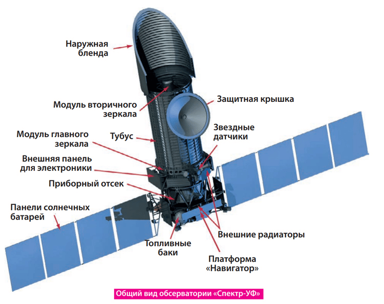 На Луну и Венеру: Россия потратит триллионы на новый космический проект