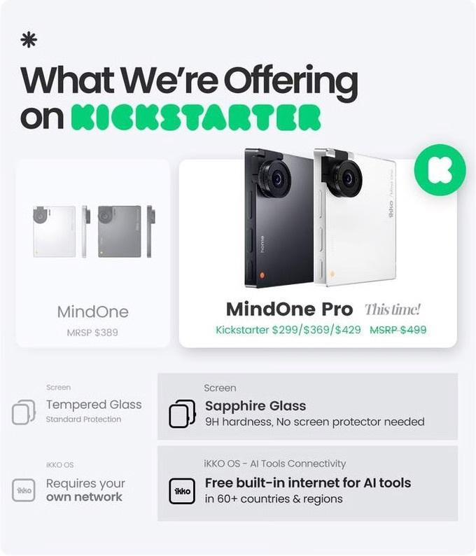 Мини-смартфон с ИИ и бесплатным интернетом MindOne Pro собрал