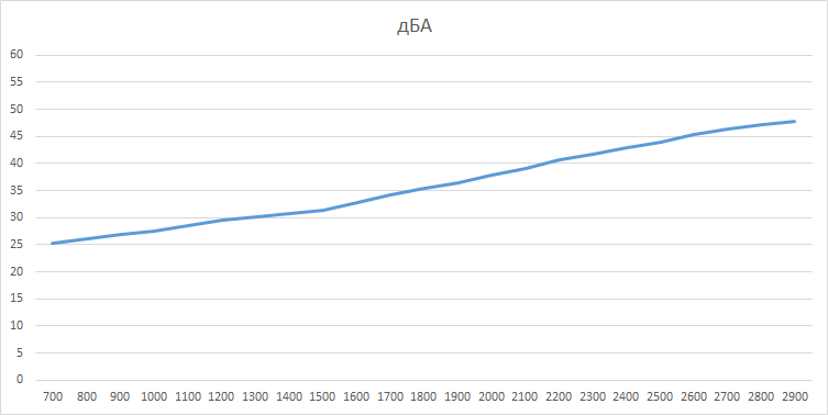 Обзор видеокарты AORUS GeForce GTX 1080 Ti Xtreme Edition 11G
