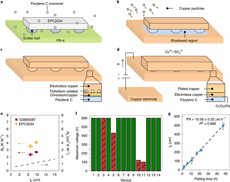 Изобретён новый метод охлаждения, ускоряющий работу электроники в 7 и более раз