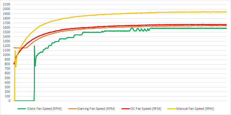 Обзор видеокарты AORUS GeForce GTX 1080 Ti Xtreme Edition 11G