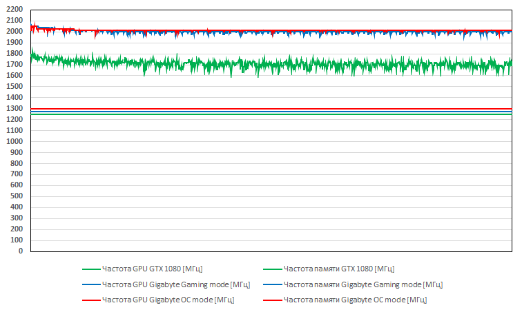 Обзор видеокарты AORUS GeForce GTX 1080 Xtreme edition 8G