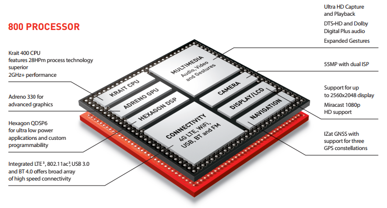 Qualcomm Snapdragon 800