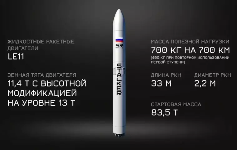 Доставкой спутников для российского космического интернета займётся частная компания из России