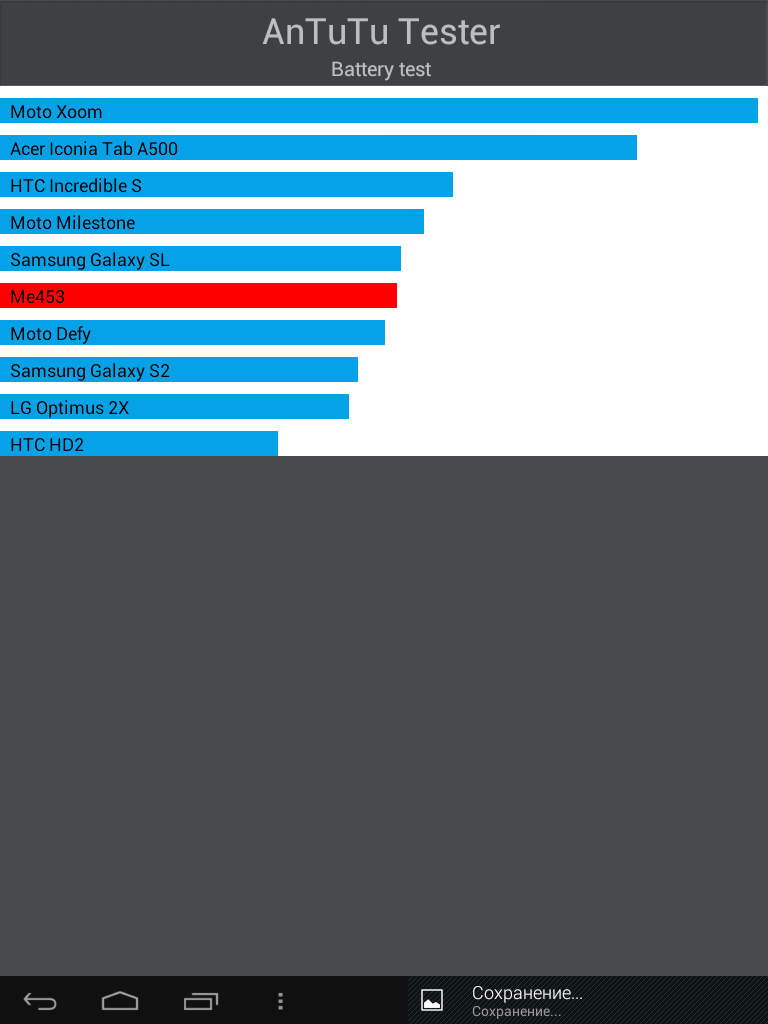 Результаты теста аккумулятора Iconbit NetTAB SKAT RX в программе Antutu Tester