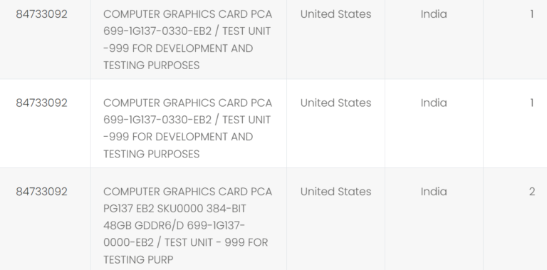 Новая видеокарта NVIDIA TITAN RTX засветилась в документах. Она получит 48 ГБ видеопамяти