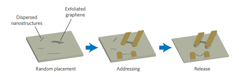 Общая схема производства наноэлектромеханических переключателей