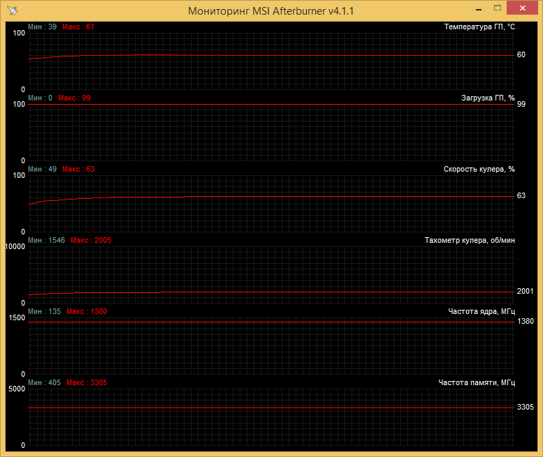 Мониторинг показателей GIGABYTE GV-N950WF2OC-2GD