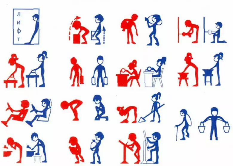 Как надо и как не надо делать