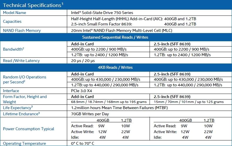 Полный список характеристик Intel 750 Series SSD