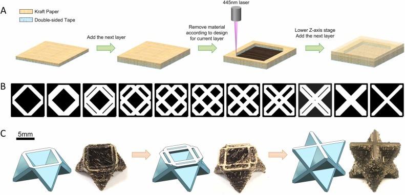 Учёные научились делать аккумуляторы из использованной бумаги