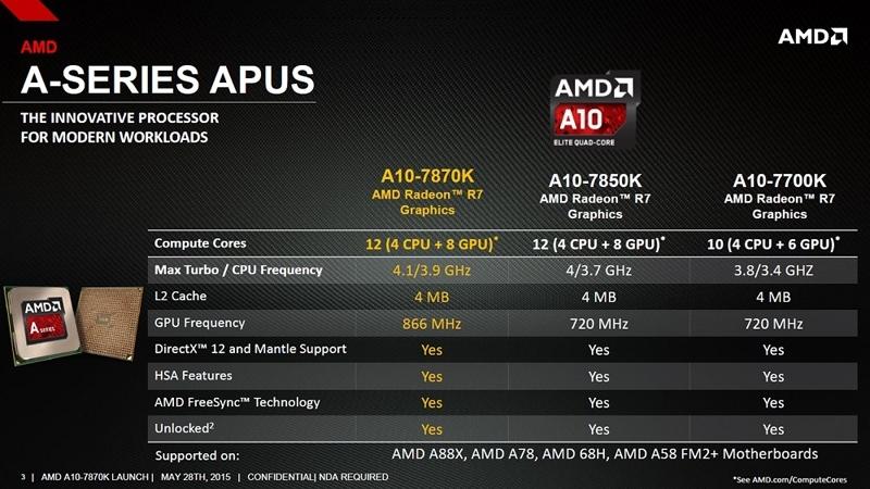 AMD A10-7870K