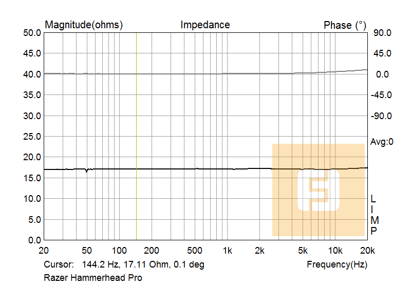 Импеданс наушников Razer Hammerhead Pro