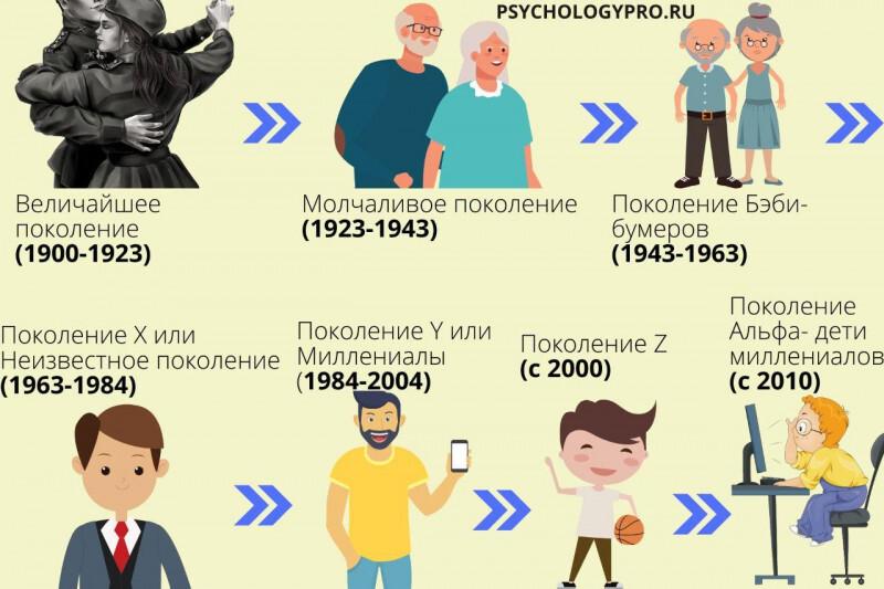 Для понимания терминологии