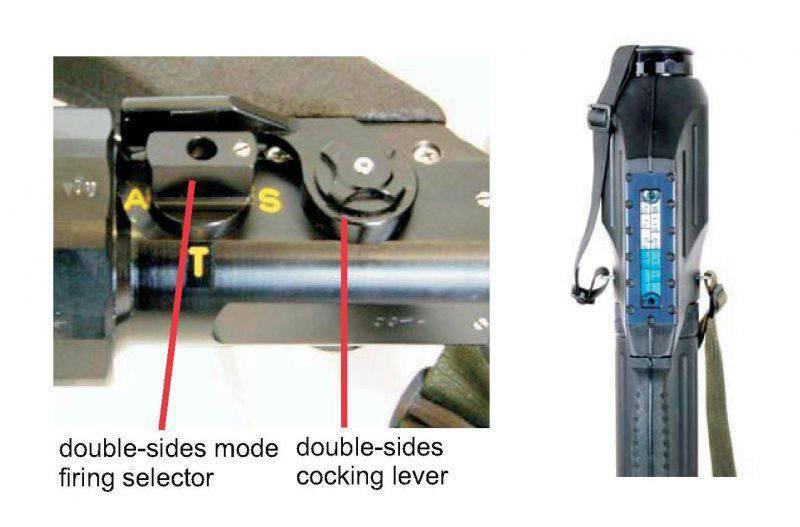 Простейшие органы управления огнем ANTOS, по типу строительных гидроуровней