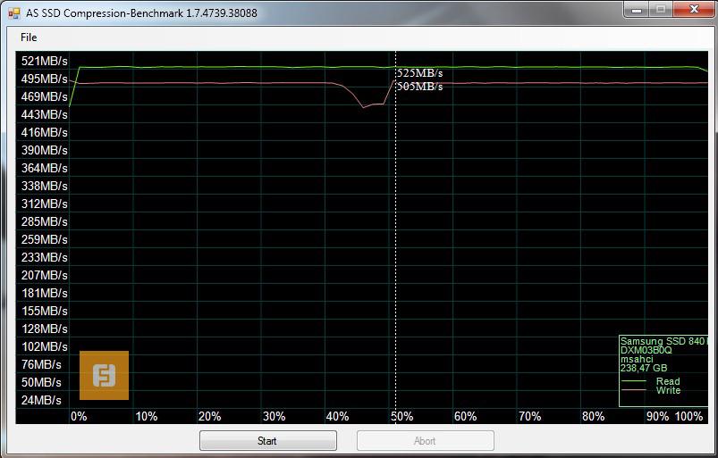 Результаты тестирования Samsung 840 Pro в AS SSD Compression Benchmark