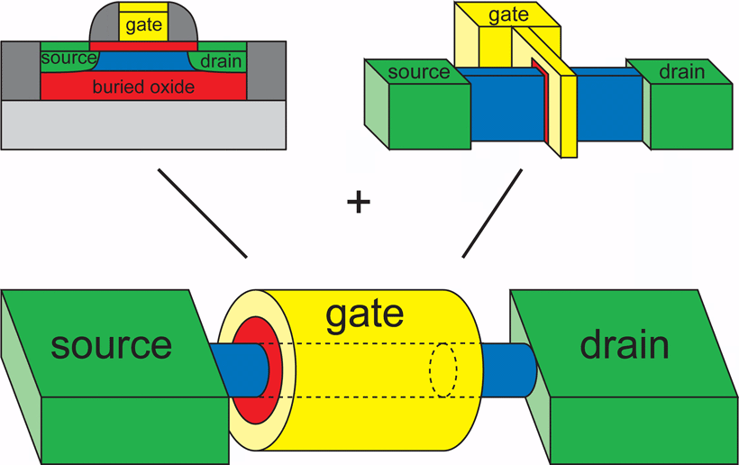 GAAFET-транзистор изображен снизу
