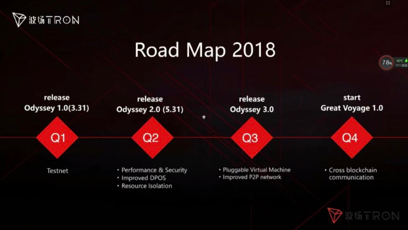 Стратегия развития Tron