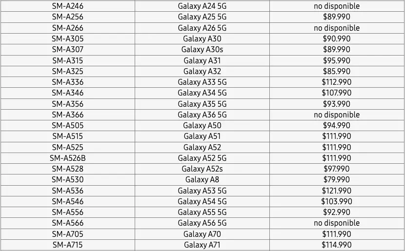 Samsung раньше времени раскрыла недорогие смартфоны Galaxy A56, A36 и A26 на своём сайте