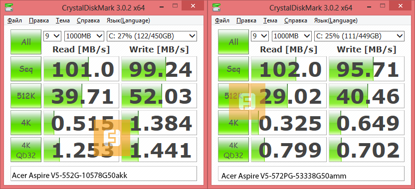 Результаты тестирования Acer Aspire V5-552G-10578G50akk в CrystalDiskMark