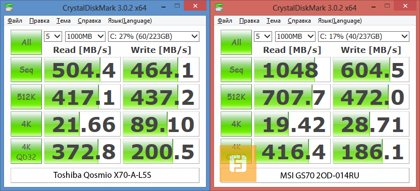 Результаты тестирования SSD в Toshiba Qosmio X70-A-L5S в CrystalDiskMark (несжимаемые данные)