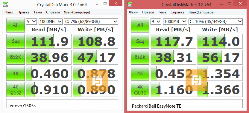 Результаты тестирования жесткого диска Lenovo G505s в CrystalDiskMark